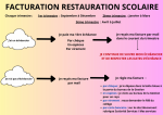 Facturation de la restauration scolaire