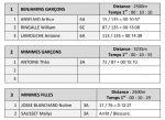 Résultats cross départemental